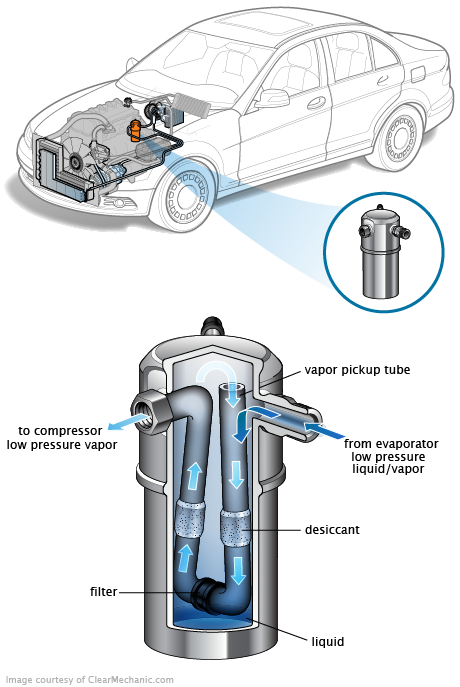 See P1963 repair manual